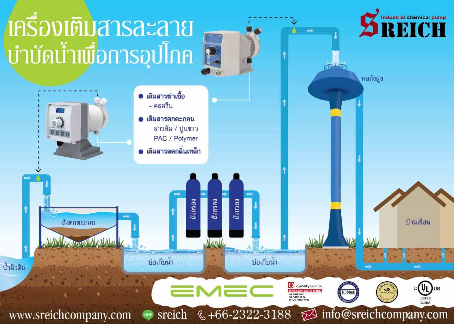 ปั๊มเคมีสำหรับกระบวนการบำบัดน้ำเพื่อการอุปโภค